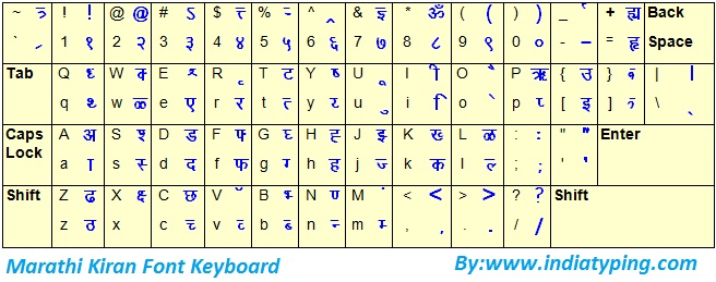 Marathi kiran font keyboard layout